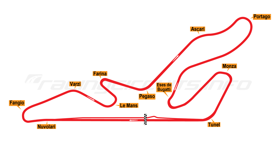 Jarama track map