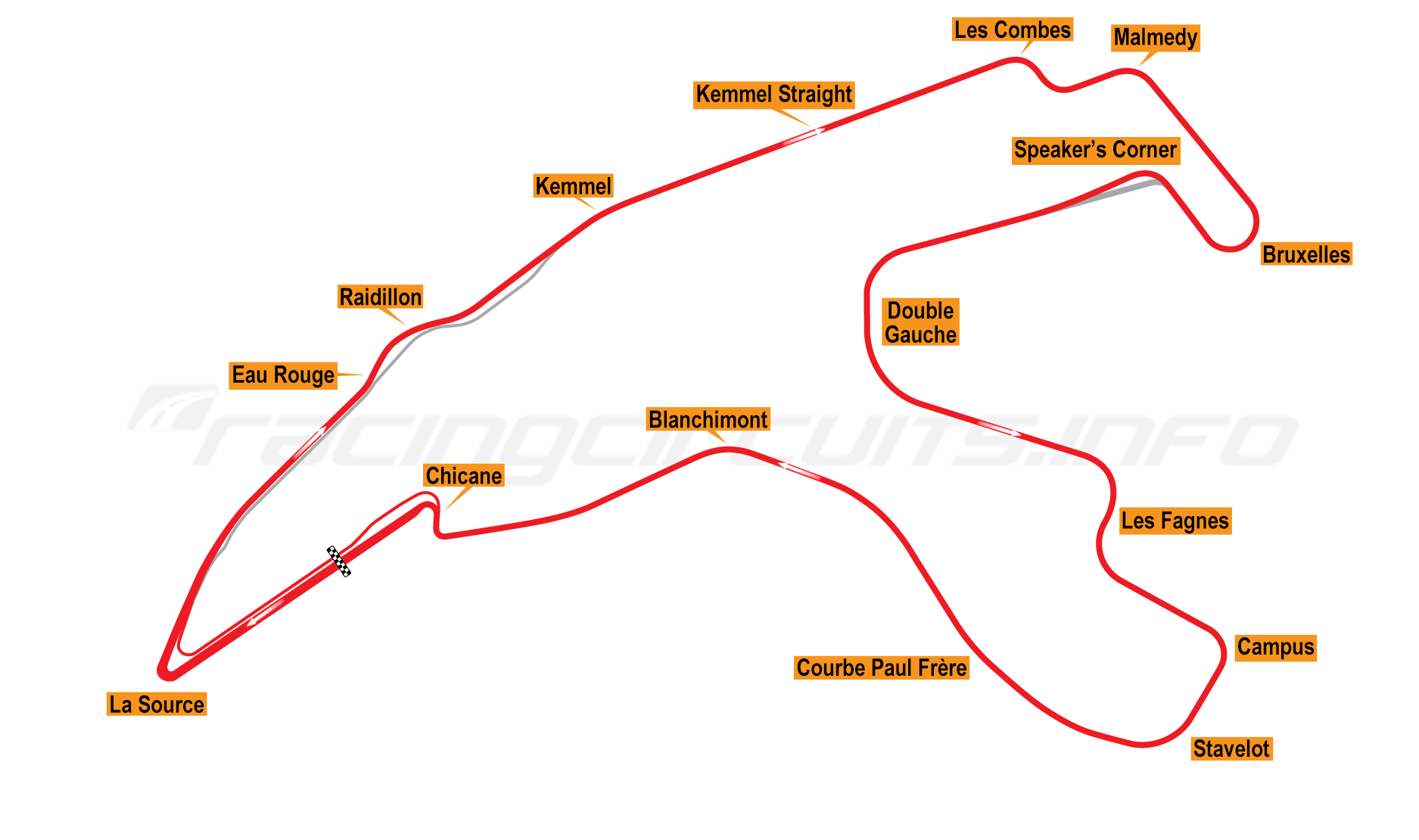 Spa-Francorchamps track map