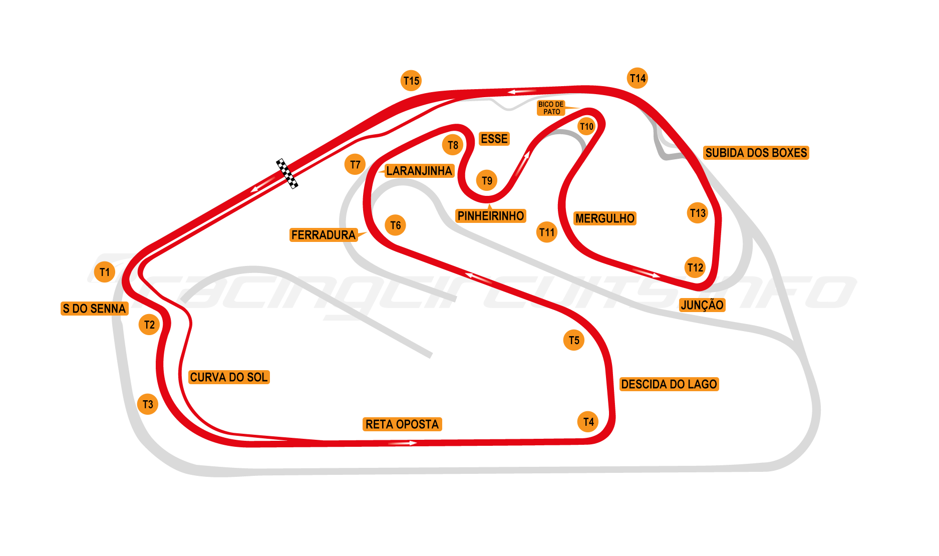 Interlagos track map